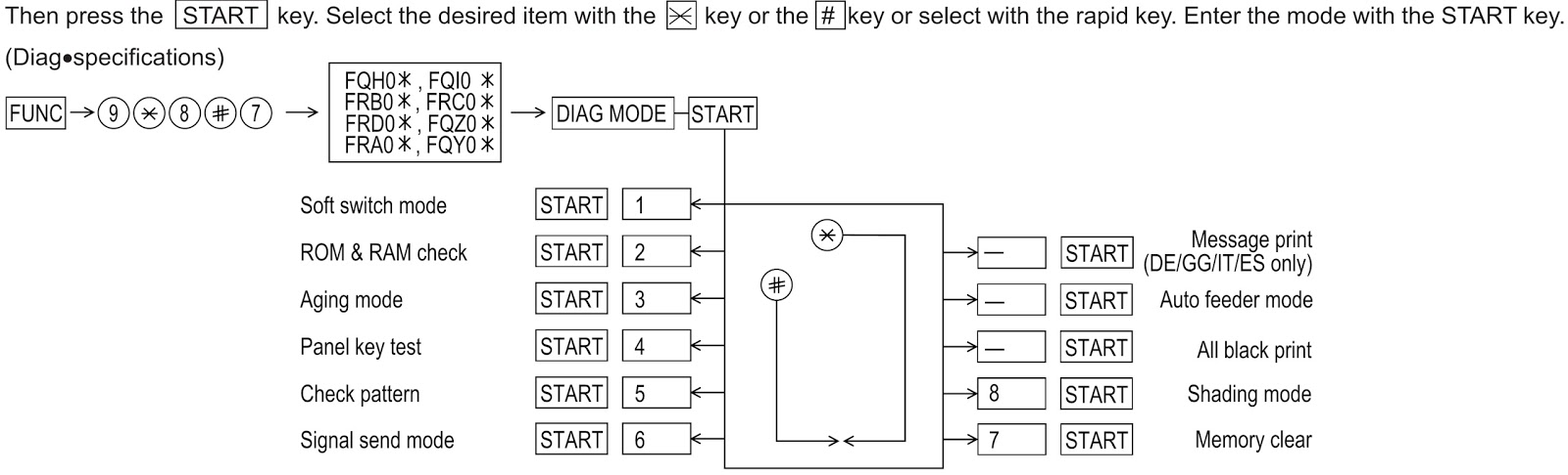 manual sudoku pdf